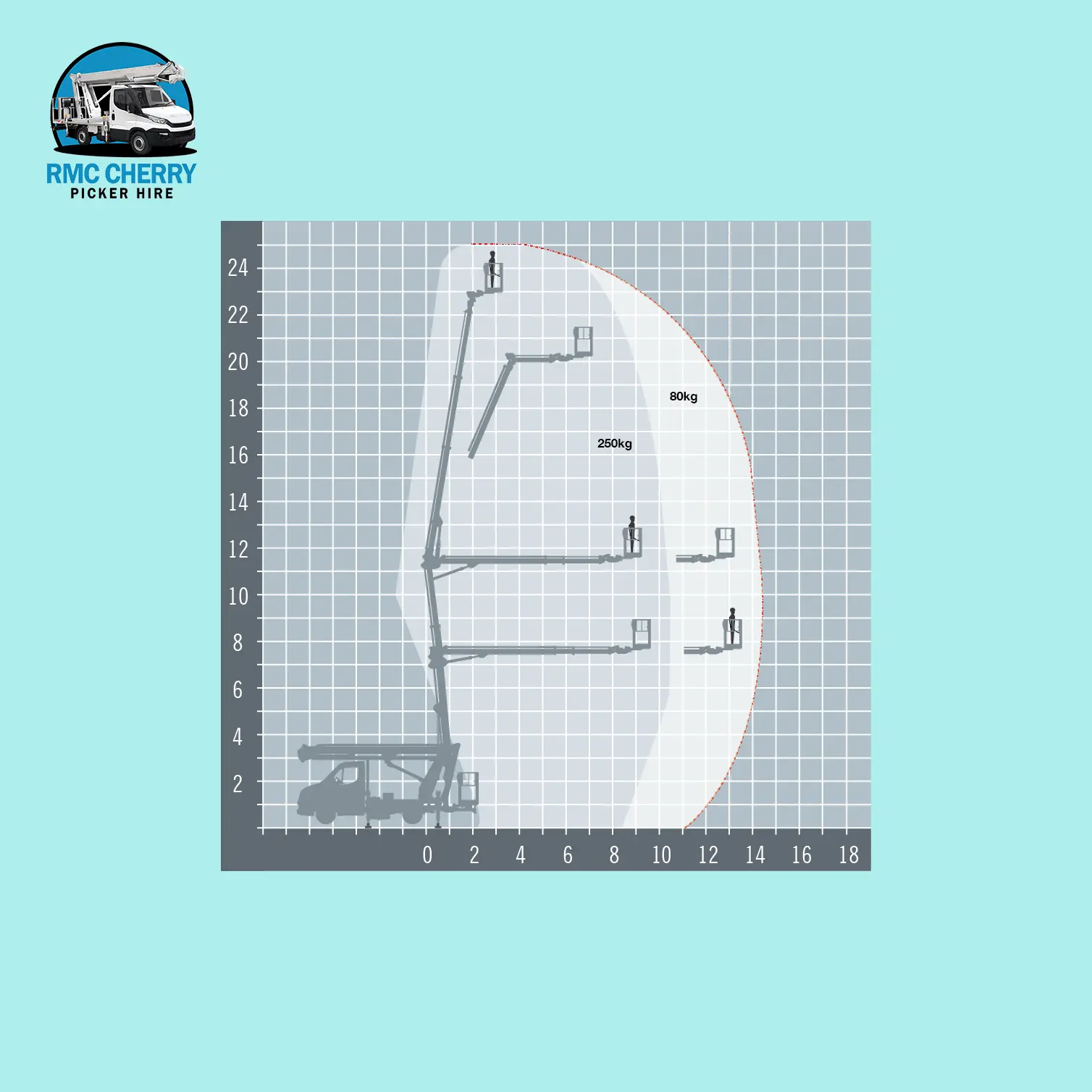 Multitel specification